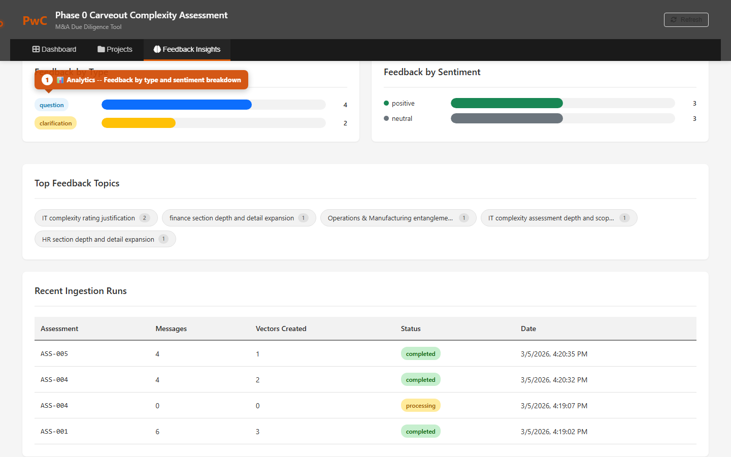 Feedback insights charts